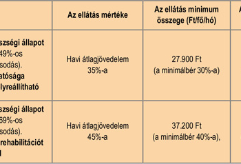NRSZH tájékoztató